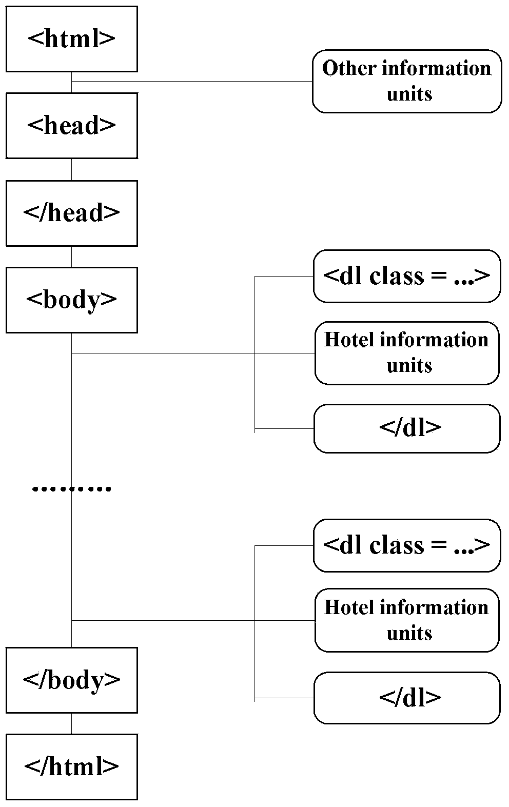 Web page cleaning method based on theme