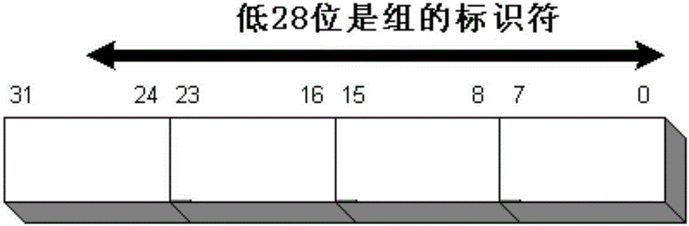 Information transmission method, network access method and corresponding terminals