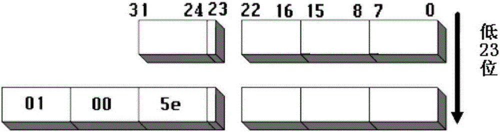 Information transmission method, network access method and corresponding terminals