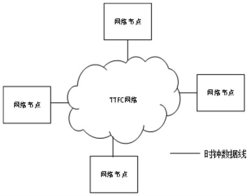 TTFC network clock synchronization system and method based on IRIG-B code