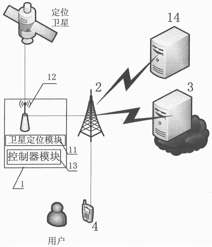 Positioning tracking method