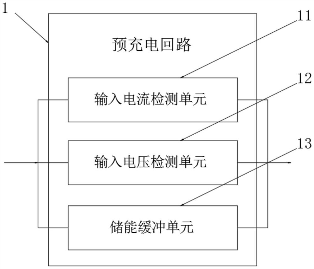 An afe active front-end pwm rectification method