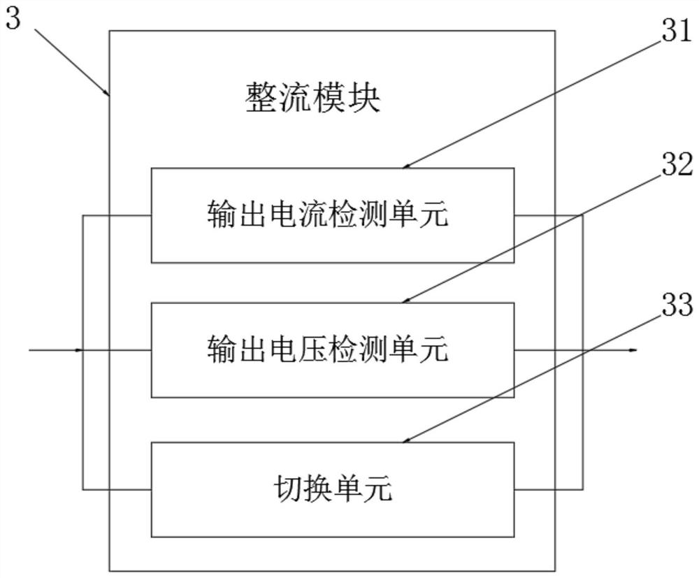 An afe active front-end pwm rectification method