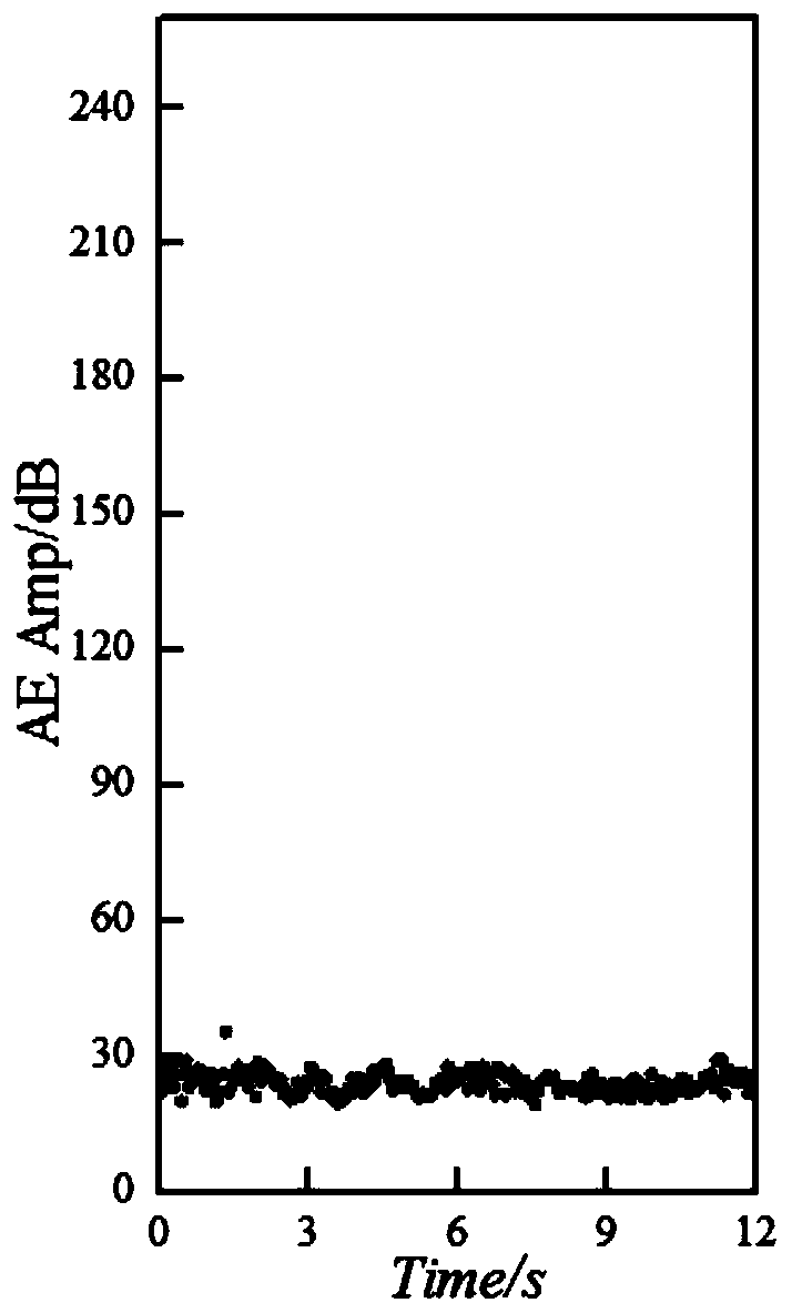 Laser cleaning process monitoring method based on acoustic emission technology