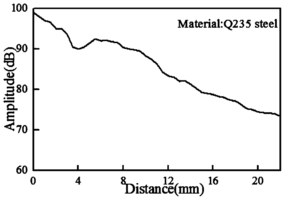 Laser cleaning process monitoring method based on acoustic emission technology