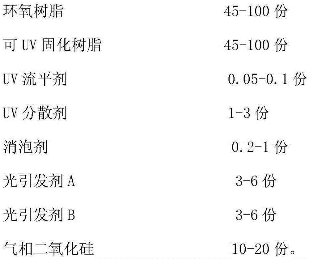 Hybrid curing peelable coating material and preparation method thereof