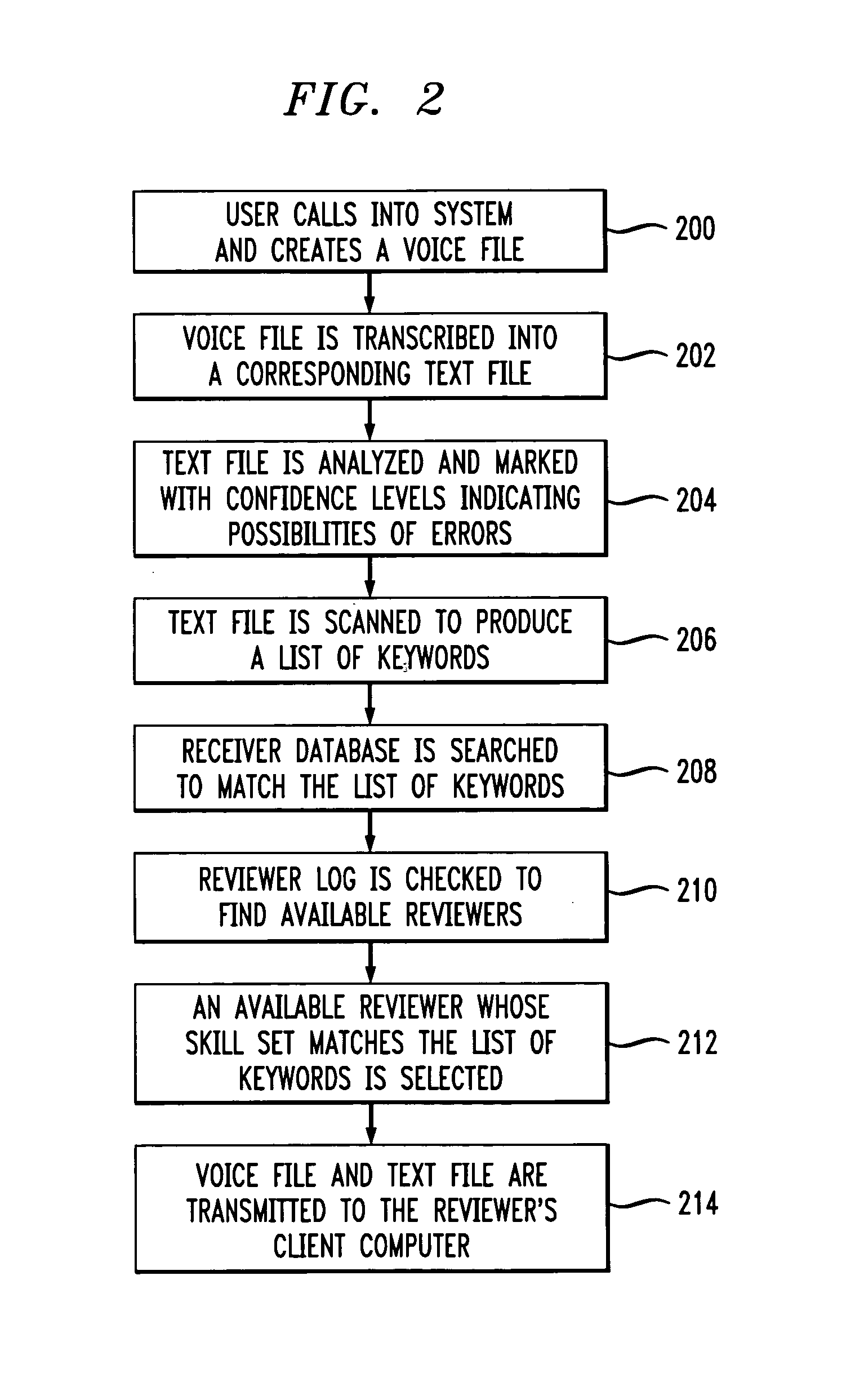 Method of and apparatus for improving productivity of human reviewers of automatically transcribed documents generated by media conversion systems
