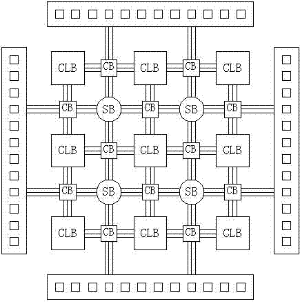 FPGA (field-programmable gate array) interconnection structure supporting time division switching