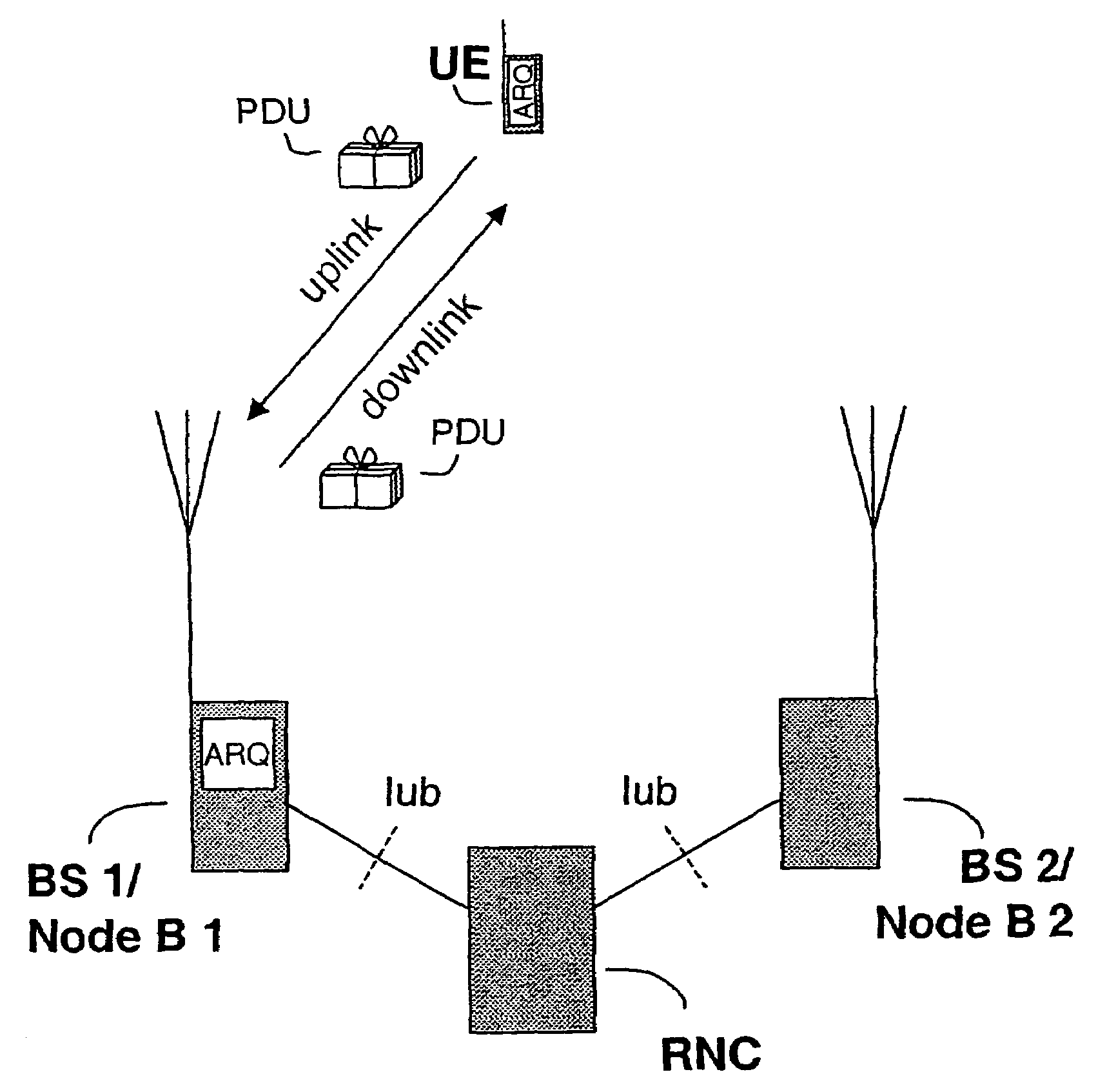 Method and system of retransmission