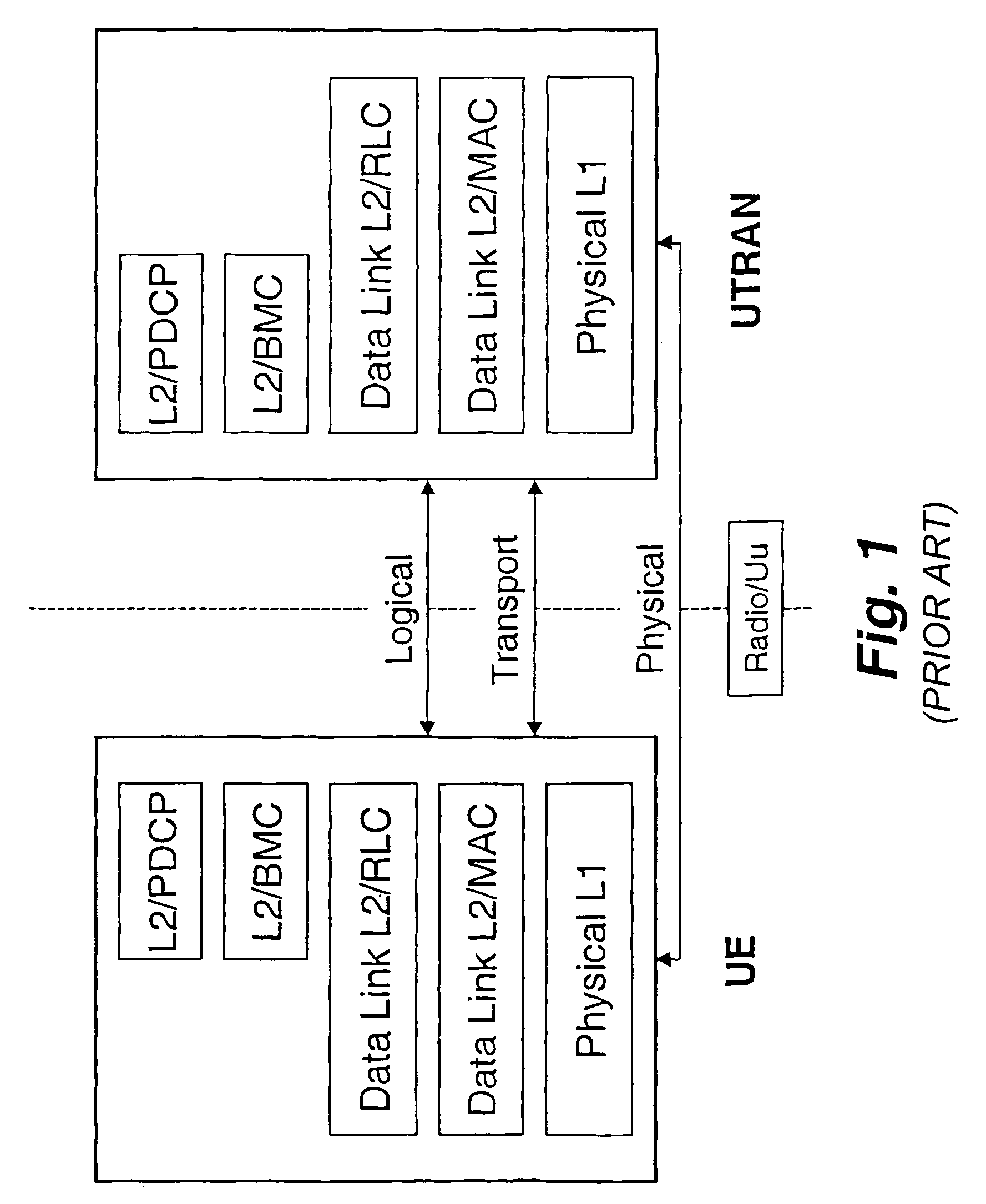 Method and system of retransmission