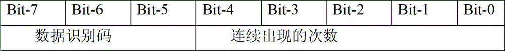 A Compression Method of Internal Data of Frequency Converter