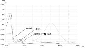 Method for synthetizing basic orange II artificial antigen