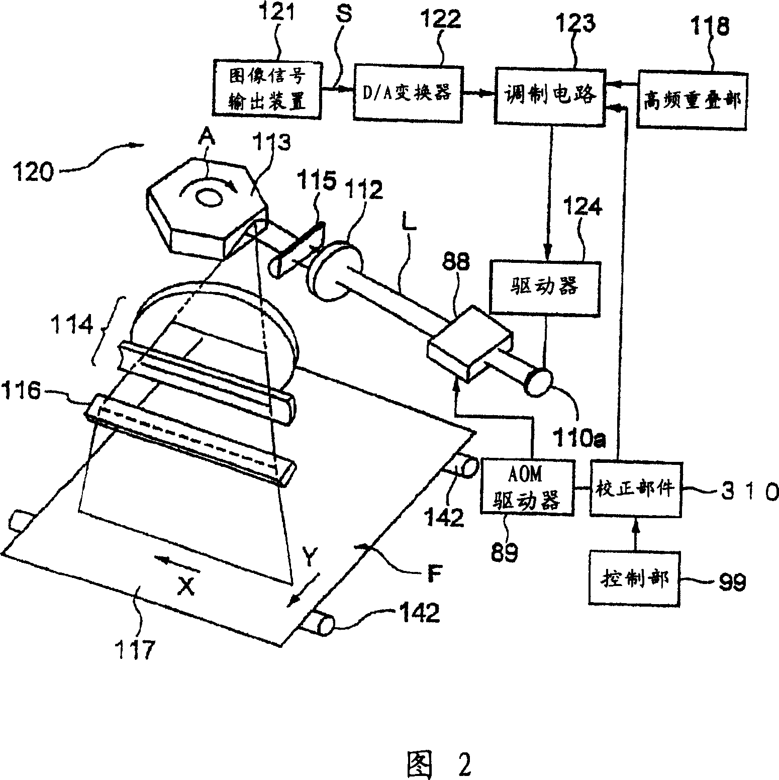 Image processor, image processing method and programm