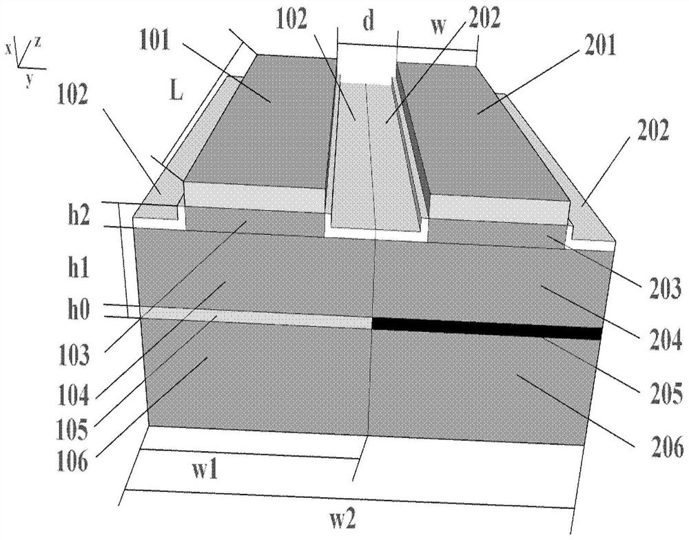 Quasi-pt symmetric double ridge semiconductor laser and its application