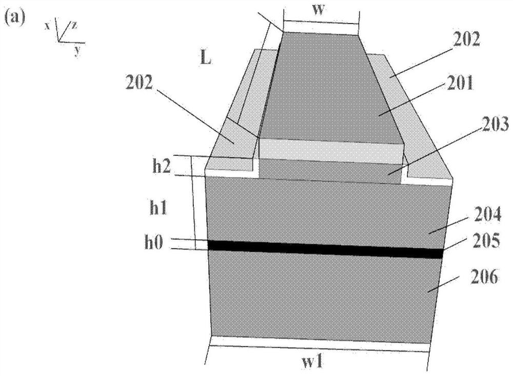 Quasi-pt symmetric double ridge semiconductor laser and its application