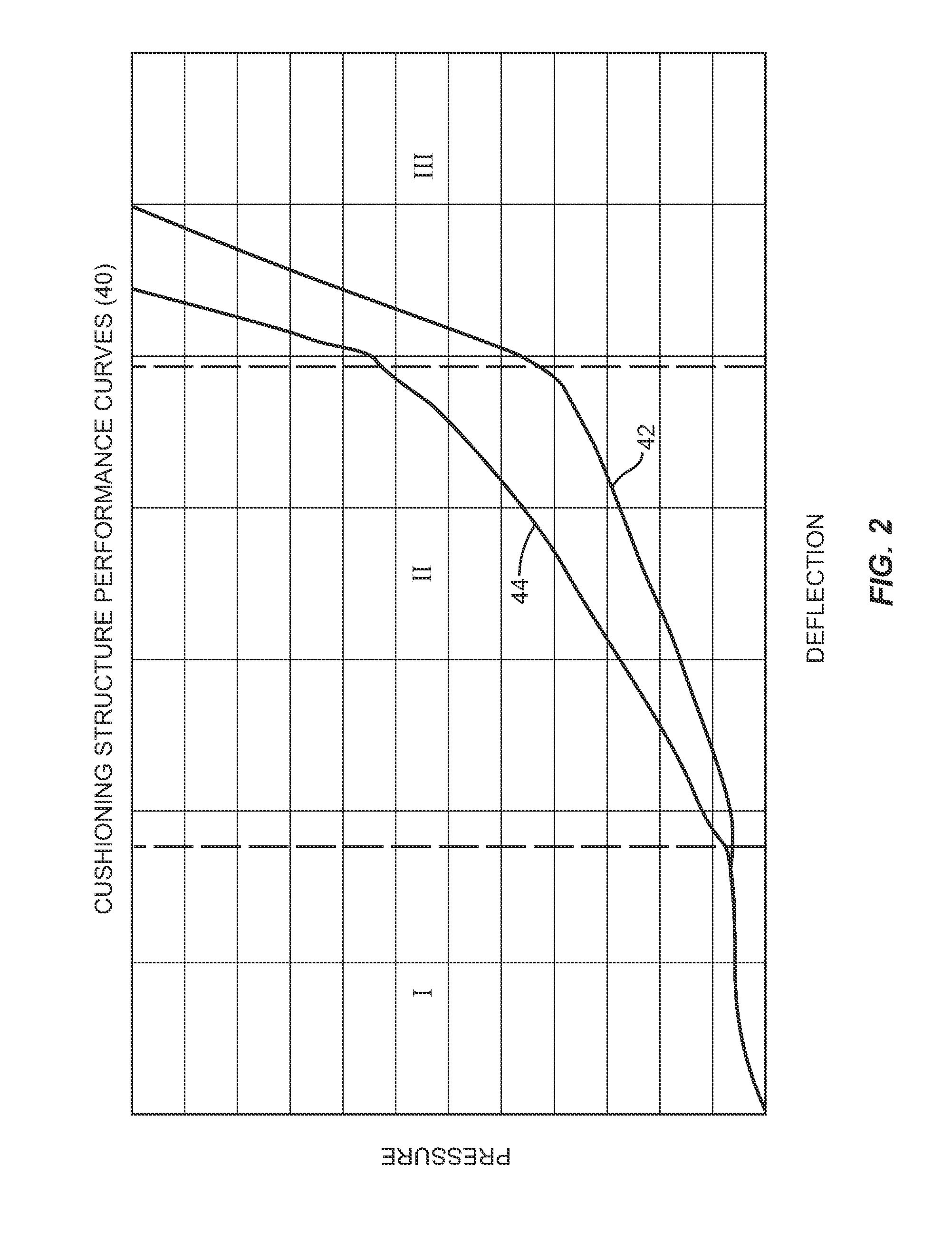 Composite cushioning structure(s) with spatially variable cushioning properties and related materials, cushioning assemblies, and methods for producing same