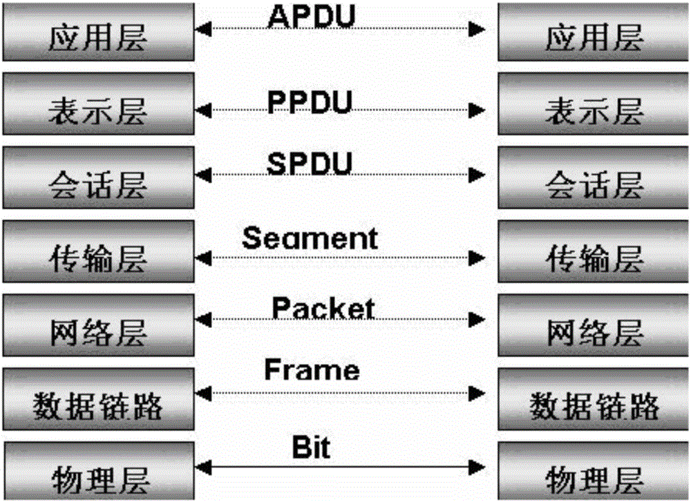 Data layered generation method based on fuzzy testing of industrial control protocol