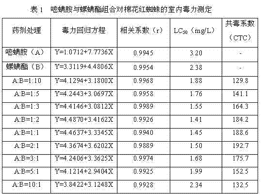 Insecticide composition with insecticides of pyriminostrobin and tetronic acid