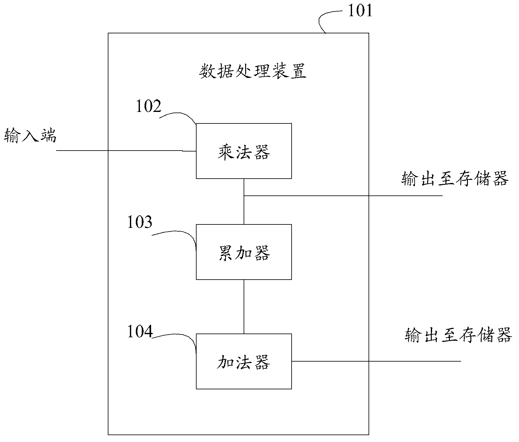 Data processing device