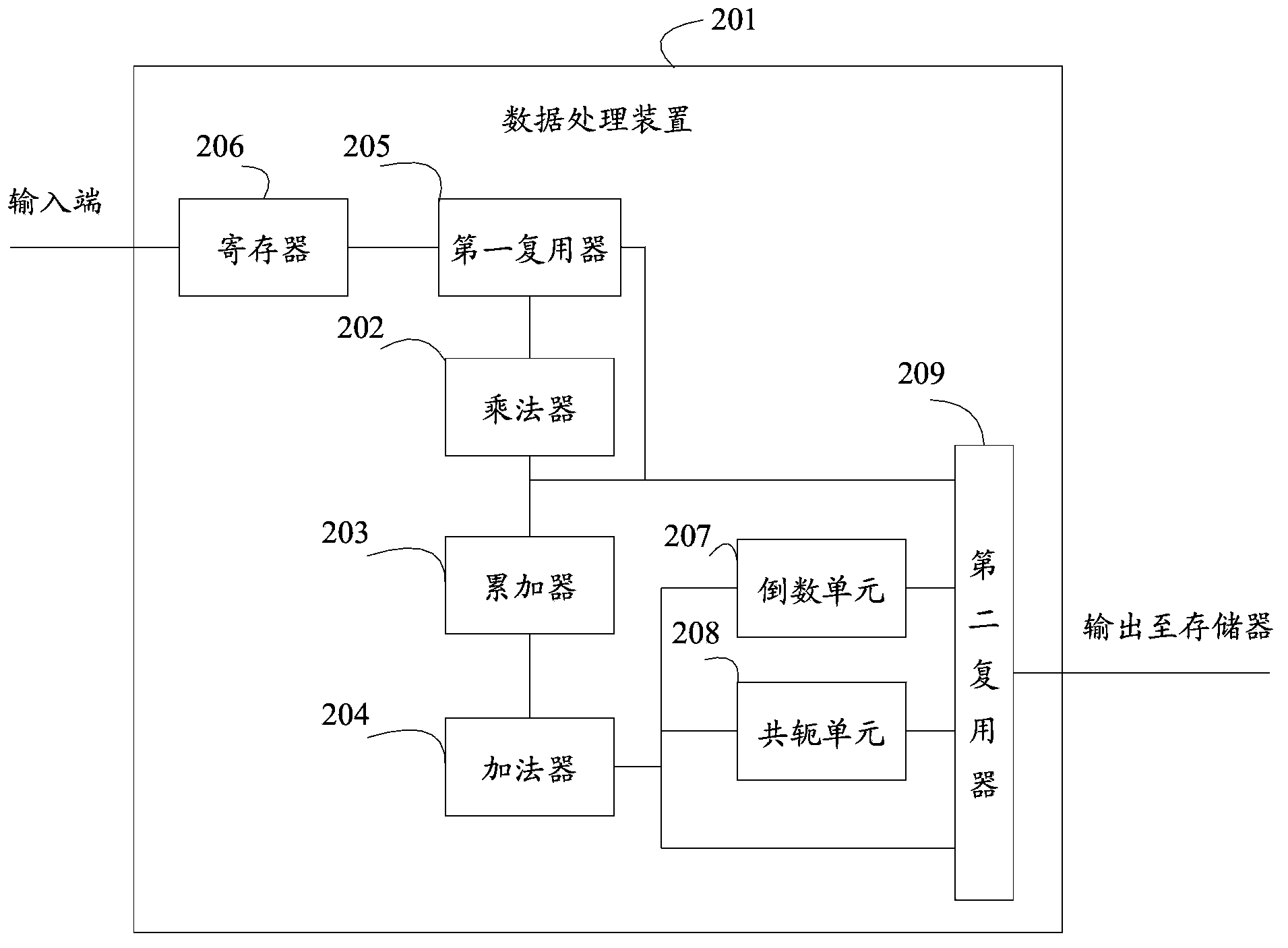 Data processing device