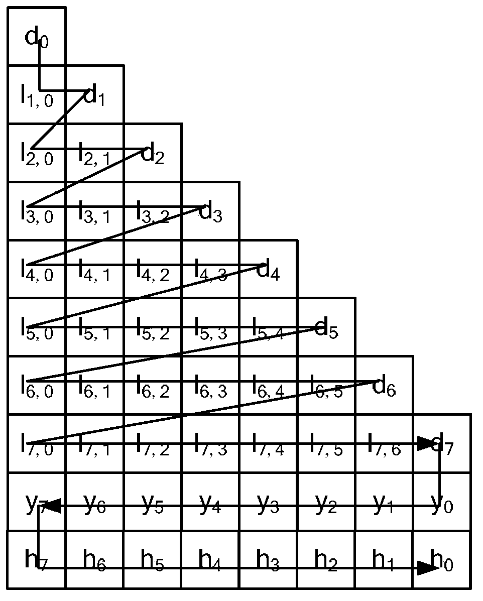 Data processing device