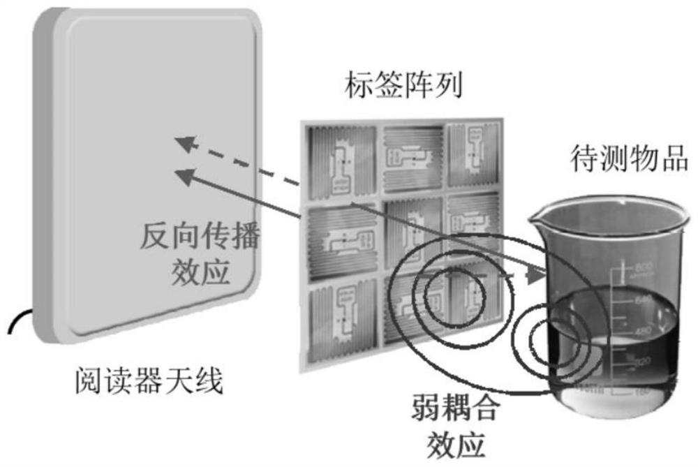 Non-contact object material and shape recognition method, storage medium and computing device