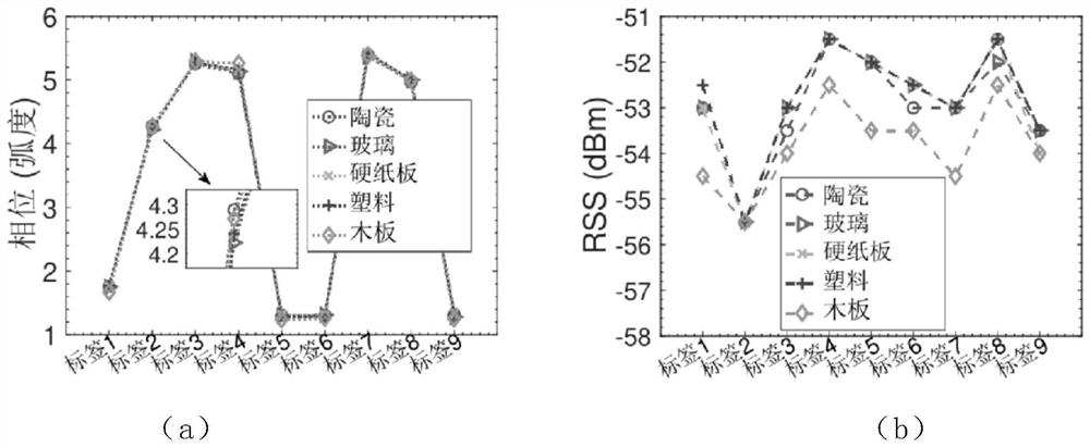 Non-contact object material and shape recognition method, storage medium and computing device