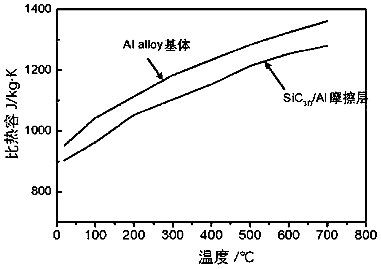 Method and system for determining convective heat dissipation coefficient