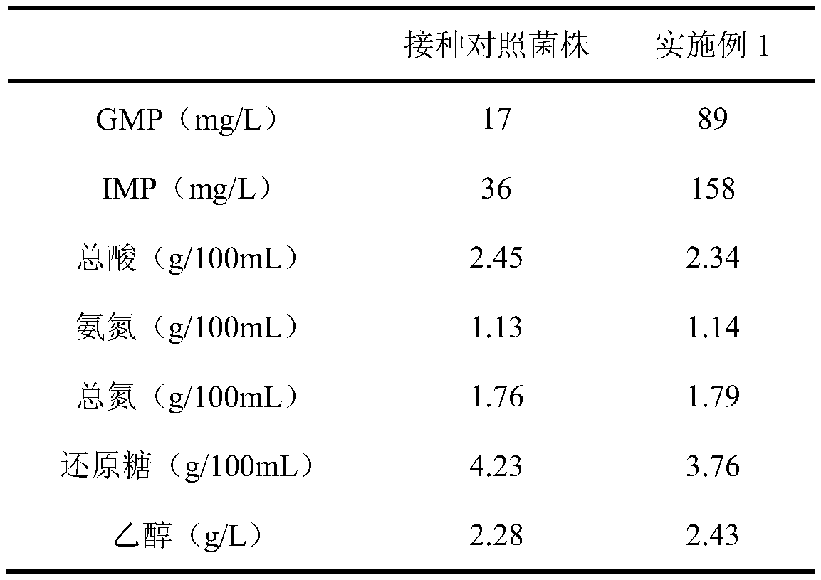 A kind of Zygomyces rouckeri s96 and its application