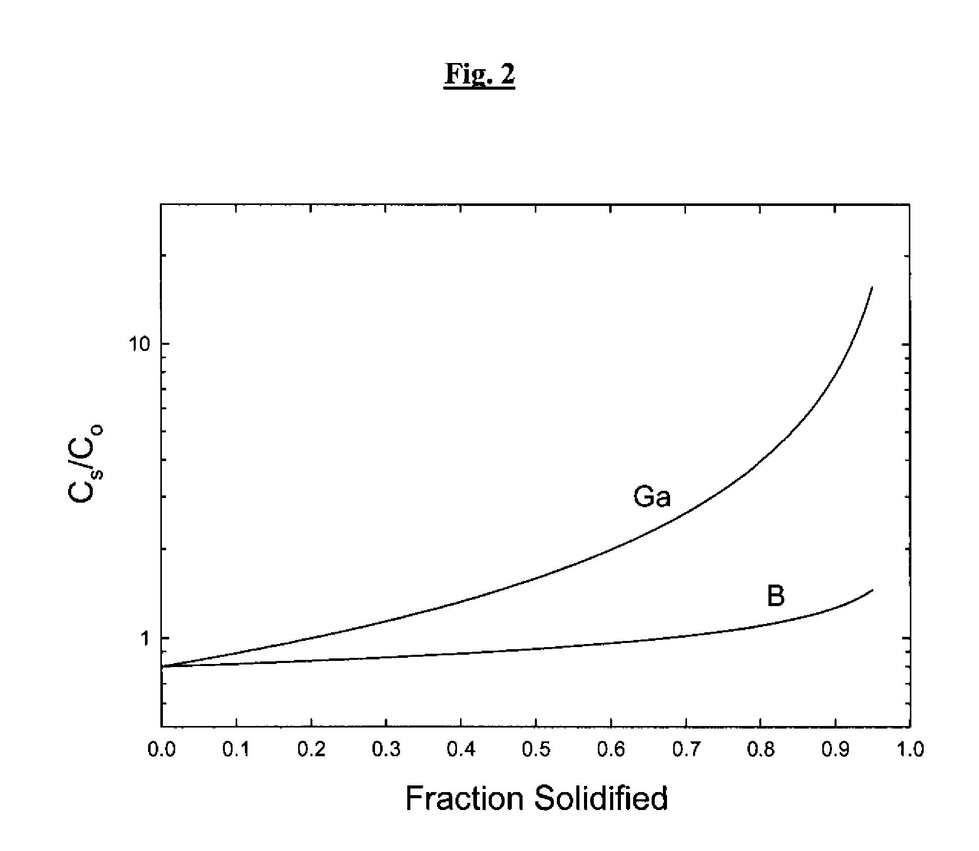 Mono-silicon solar cells