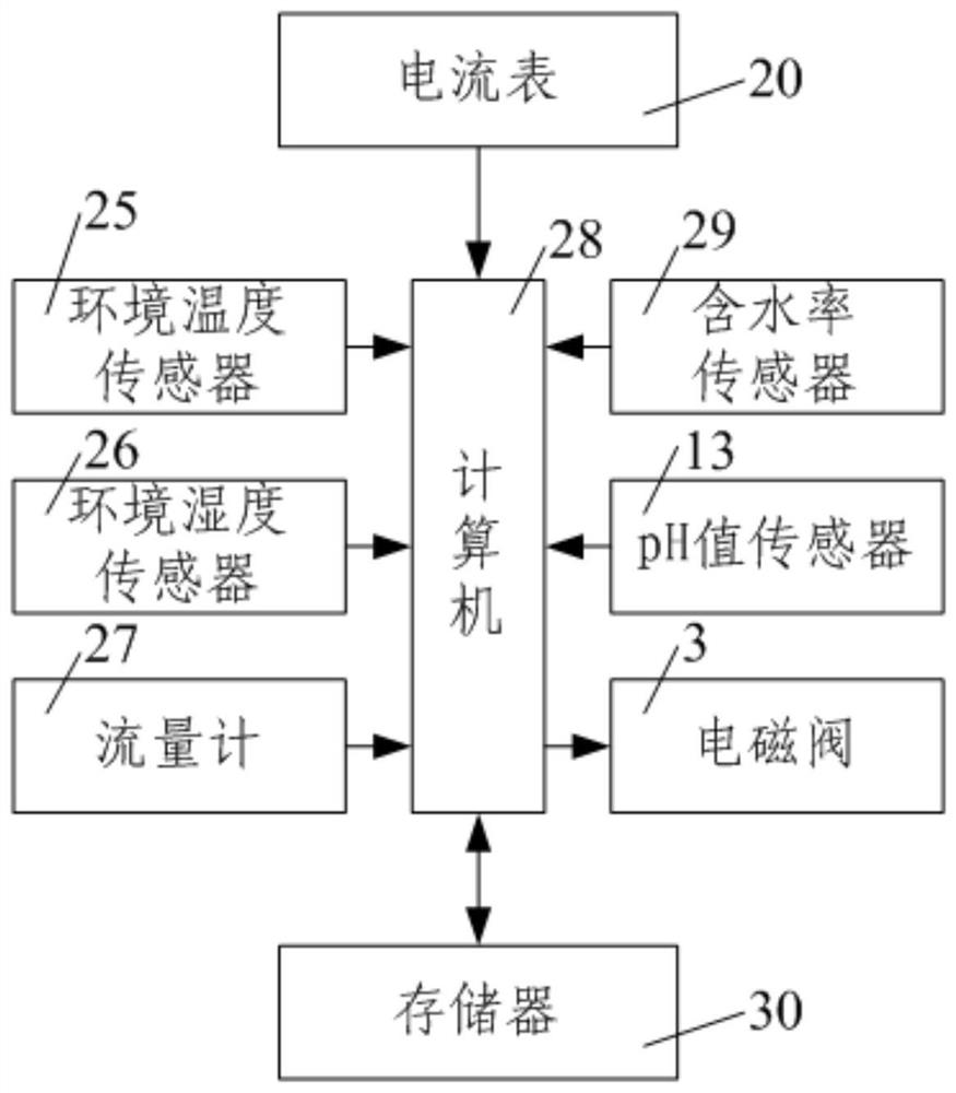 Simulation method for electrokinetic remediation of heavy metal contaminated soil