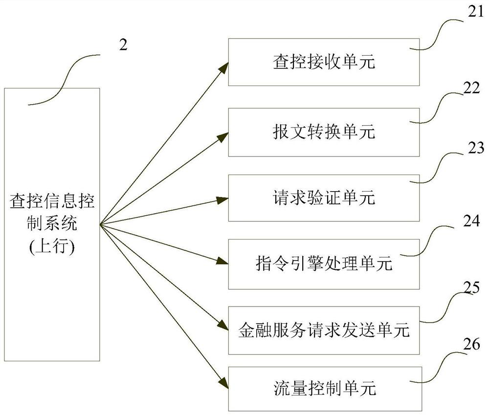 Hierarchical control data checking and processing system and method