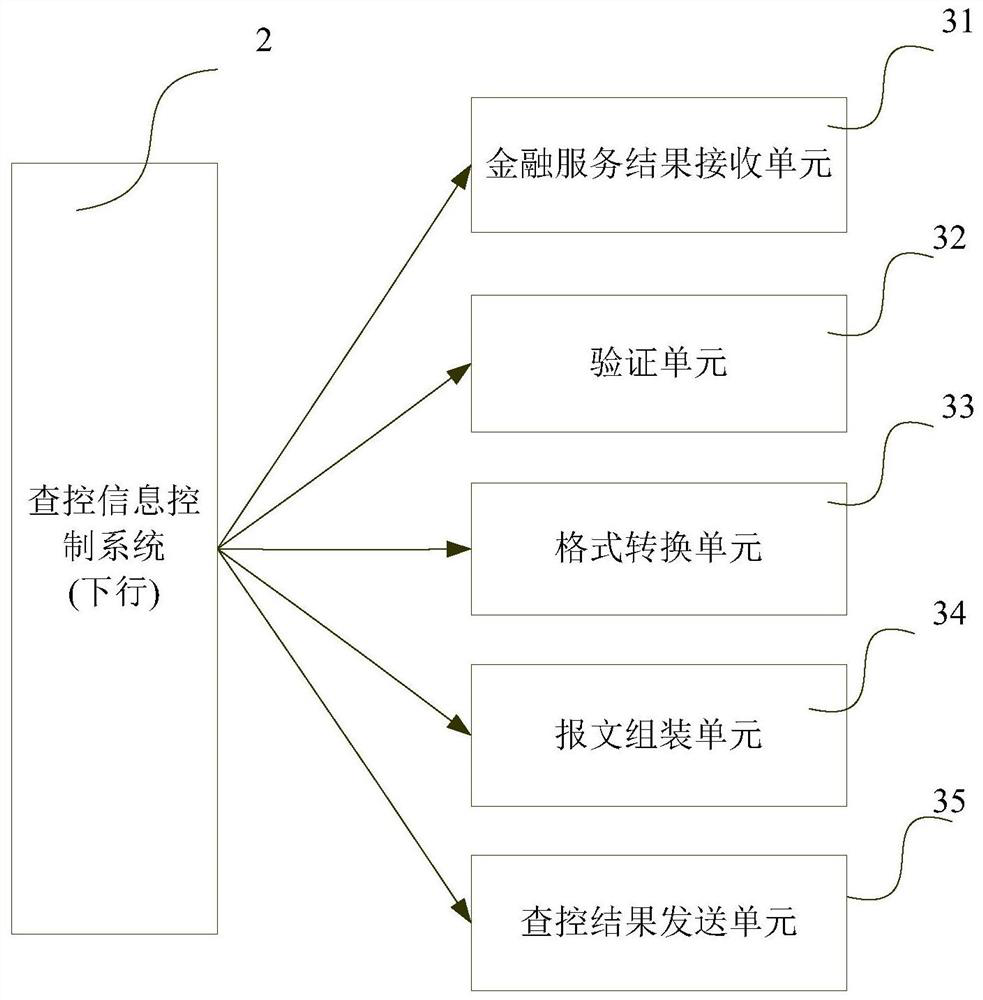 Hierarchical control data checking and processing system and method