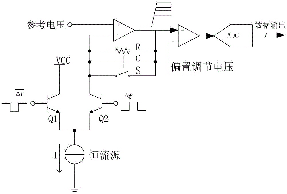 High-resolution time interval measuring device with temperature compensation function