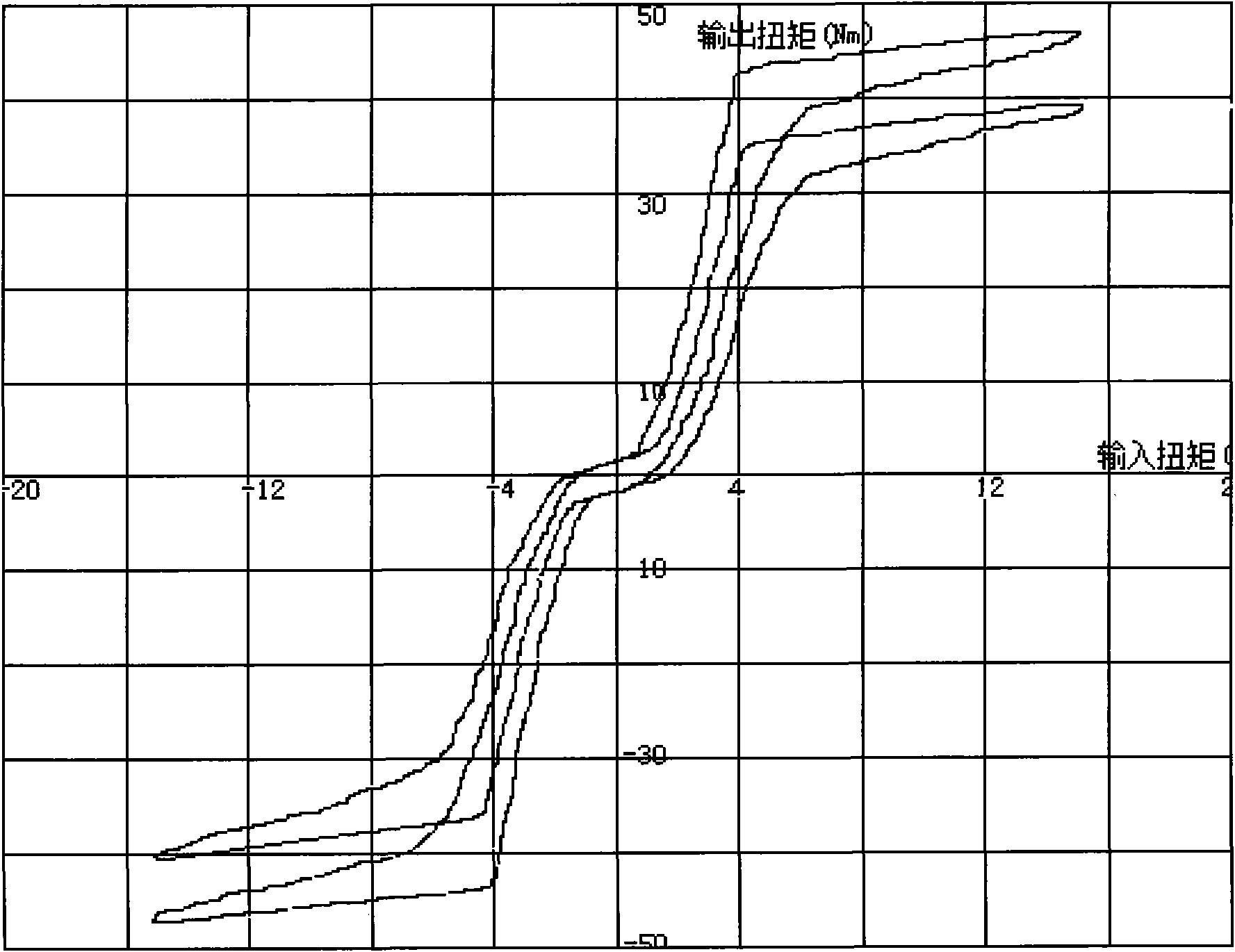 Electric power steering assistance control method