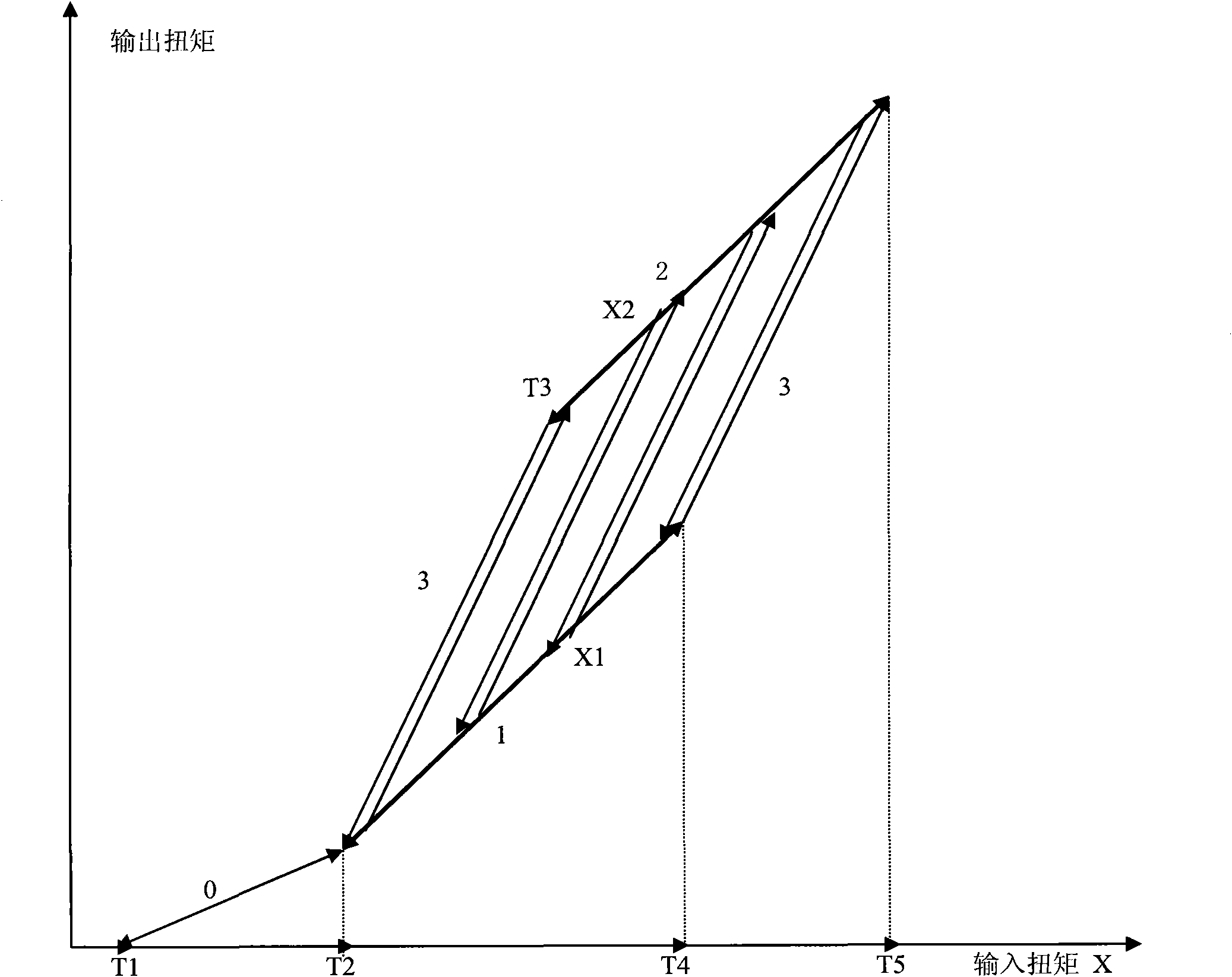 Electric power steering assistance control method