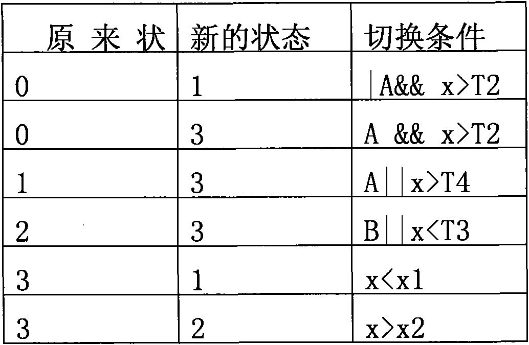 Electric power steering assistance control method