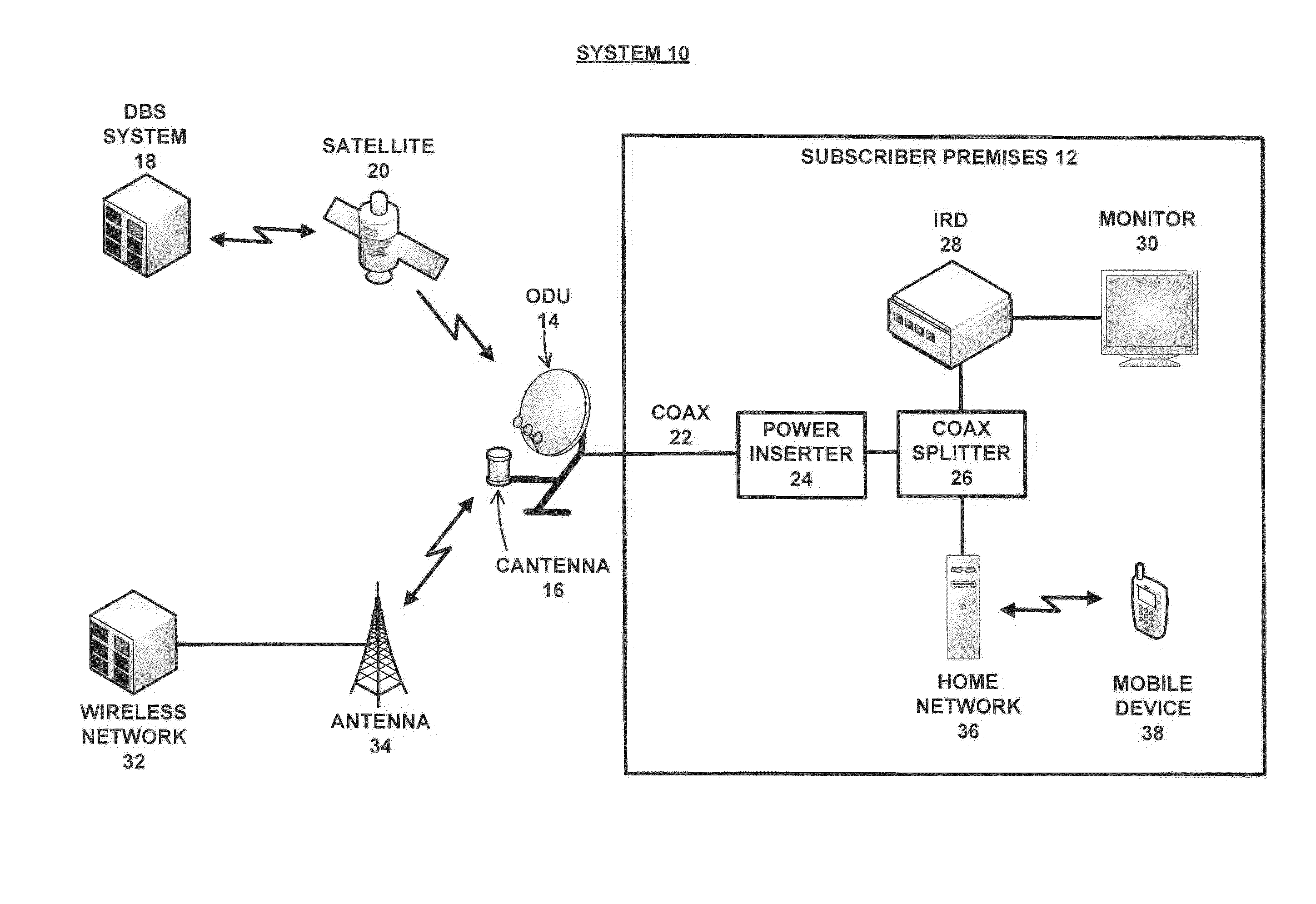 Rotation pointed antenna for fixed wireless wide area networks