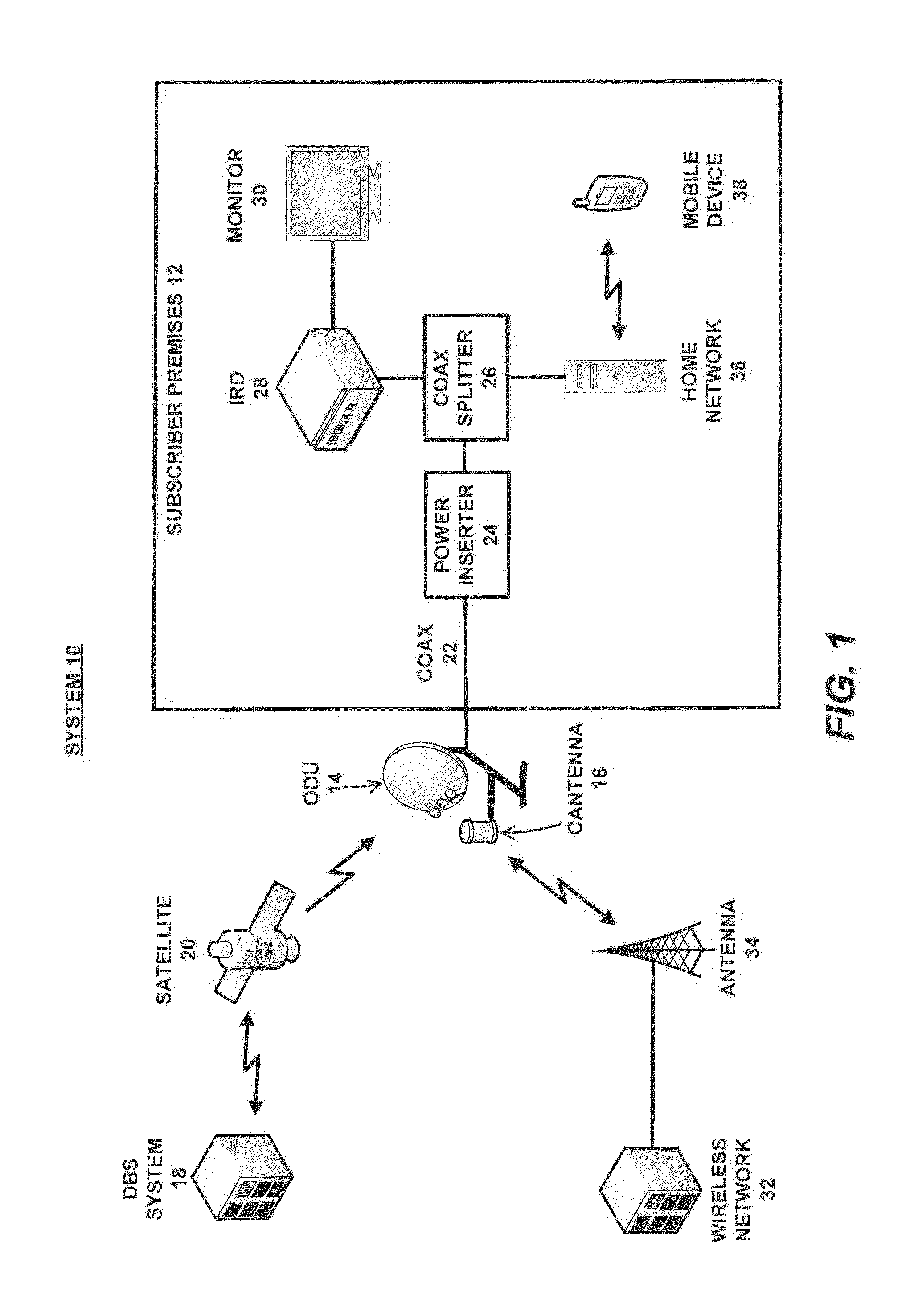 Rotation pointed antenna for fixed wireless wide area networks