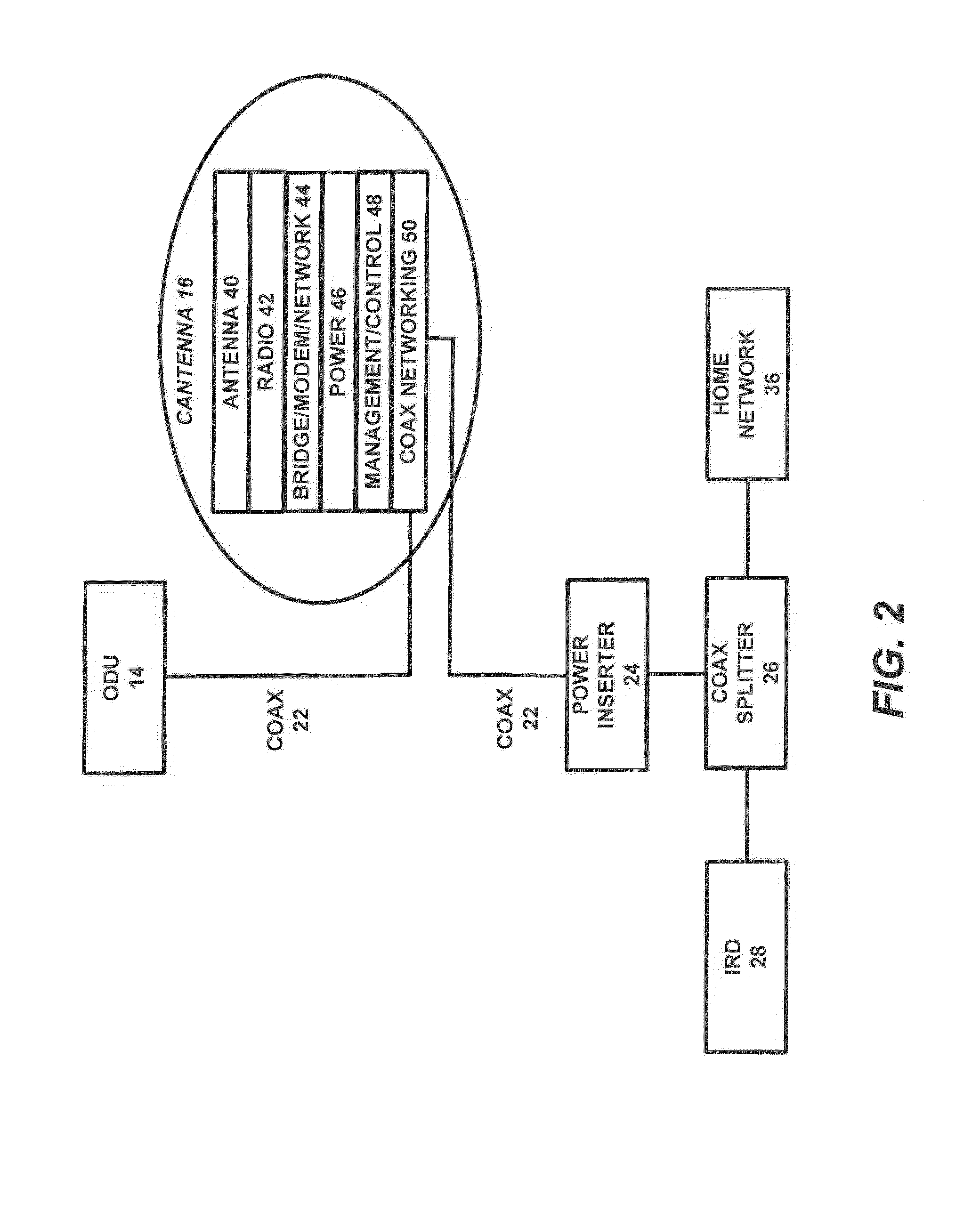 Rotation pointed antenna for fixed wireless wide area networks