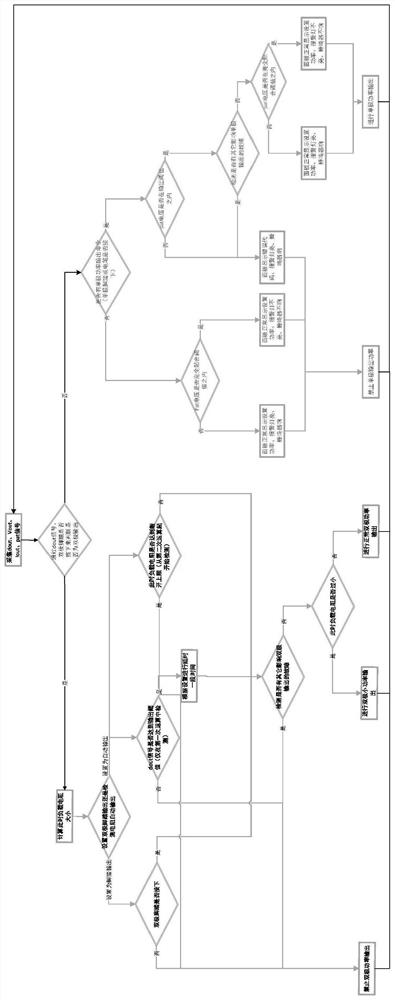 Control method for detection and protection of high-frequency surgical equipment