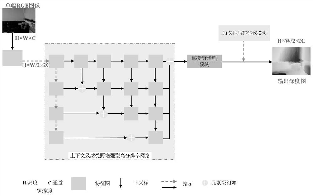 Multi-scale enhanced monocular depth estimation method