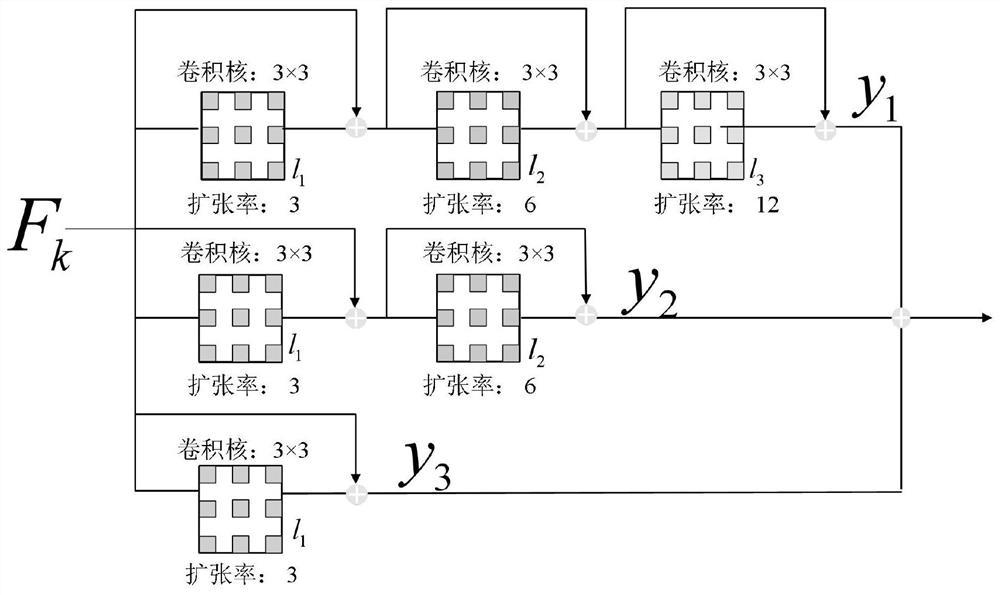 Multi-scale enhanced monocular depth estimation method