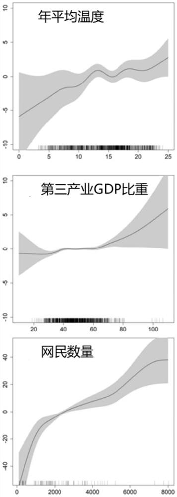 Network fraud influence factor analysis method, equipment and storage medium