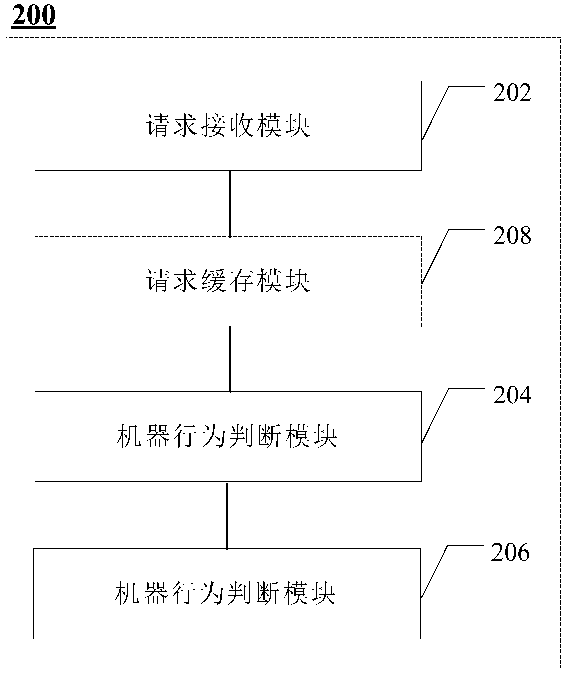 Machine behavior recognition method and device