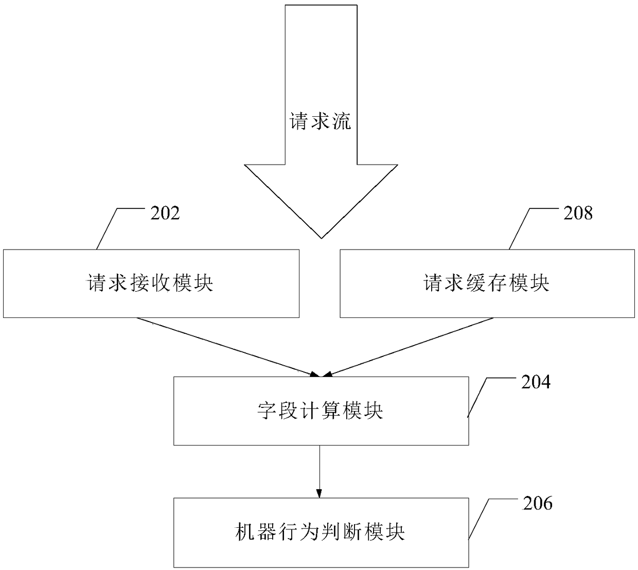 Machine behavior recognition method and device