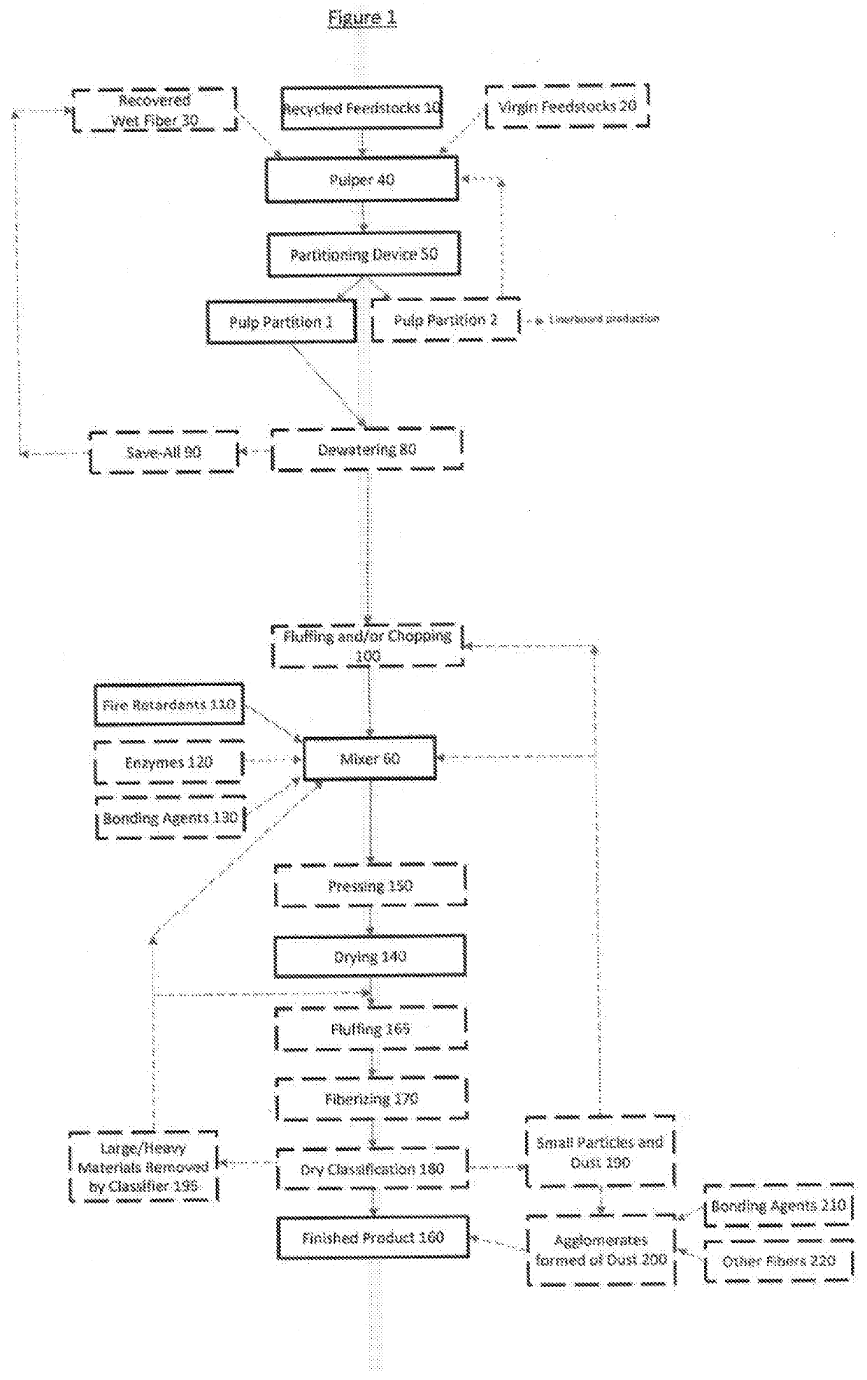 Method of making fire retardant materials and related products