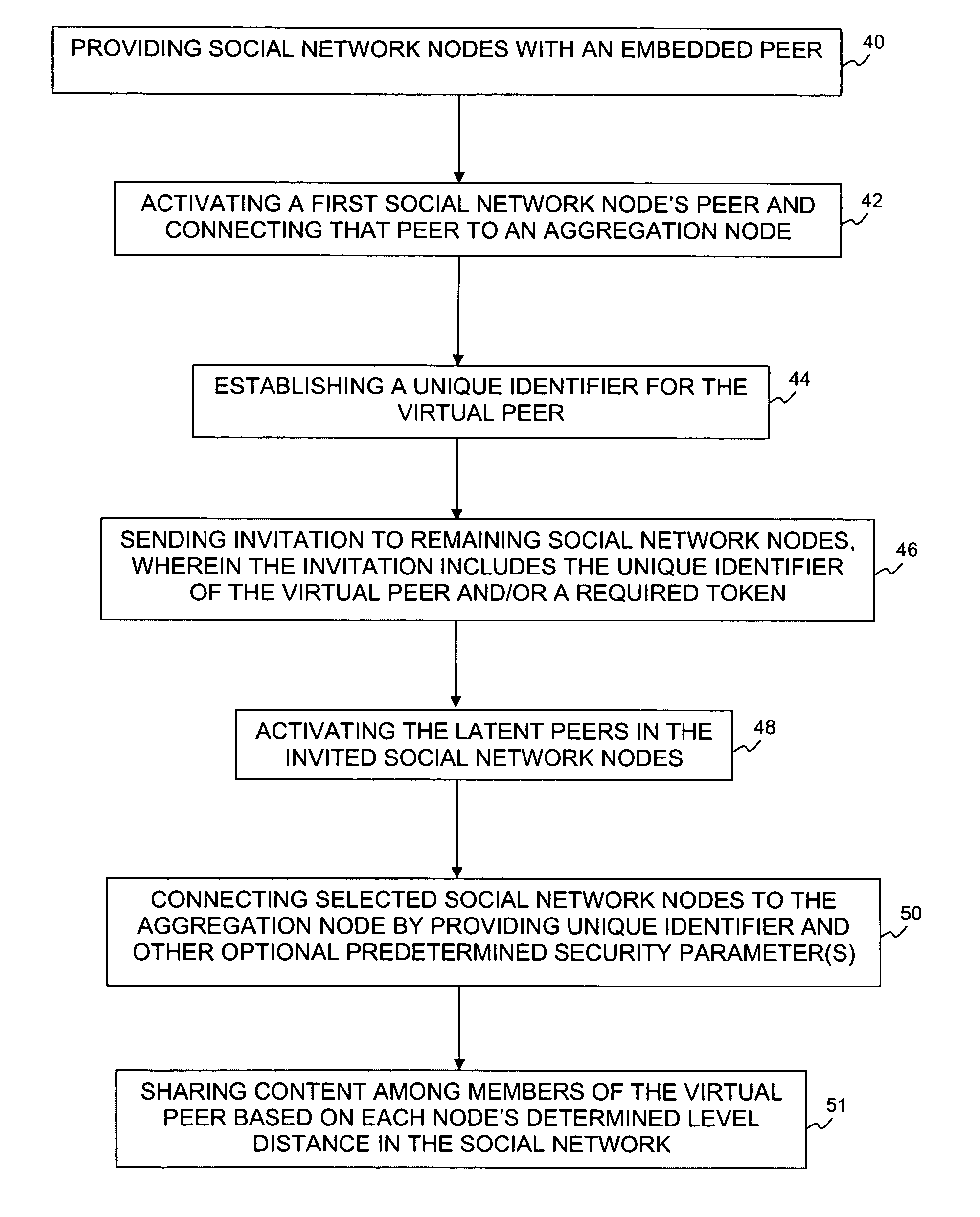 System and method of sharing content among multiple social network nodes using an aggregation node