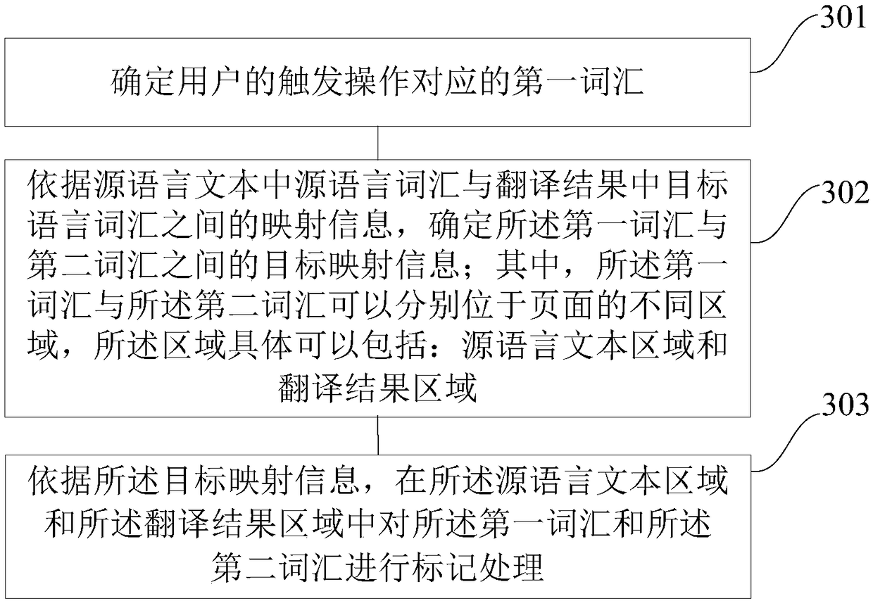 Data processing method and apparatus, and apparatus for data processing