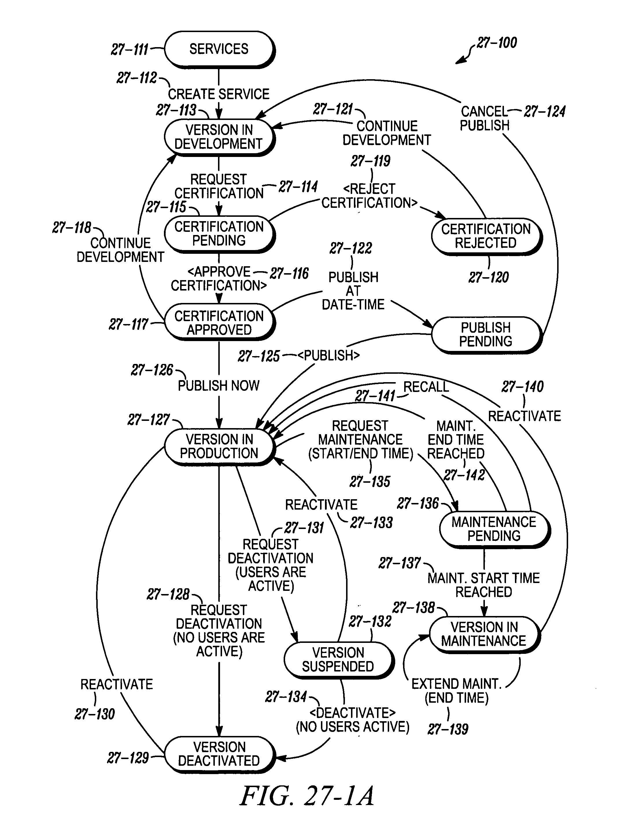 Service designer solution